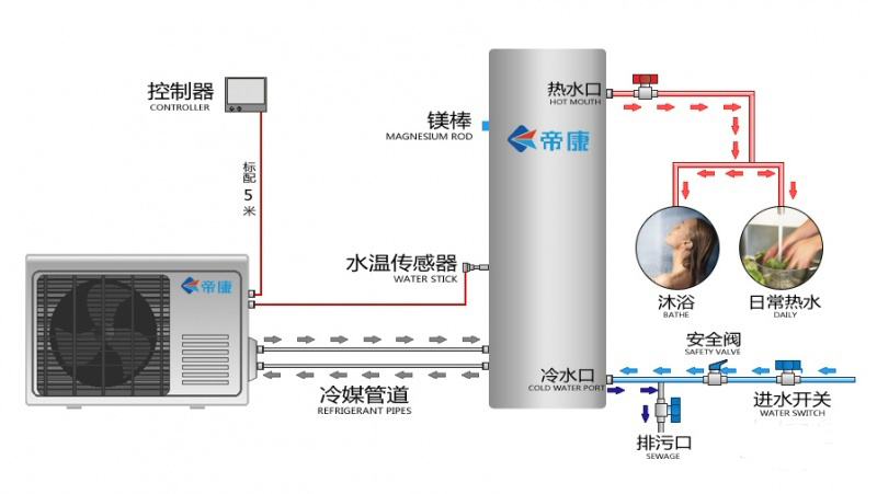 空氣能輔熱系統(tǒng)|南京頂熱